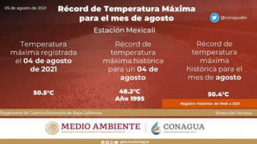 Mexicali: Temperaturas llegan a tope record