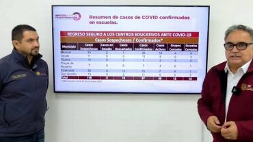 Confirman 97 casos de Covid-19 en las escuelas